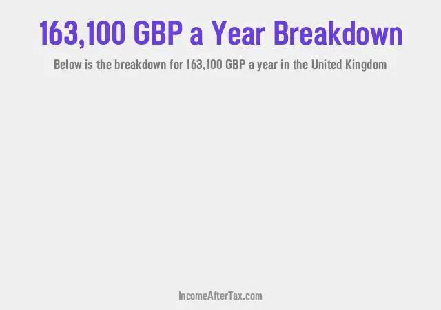 £163,100 a Year After Tax in the United Kingdom Breakdown