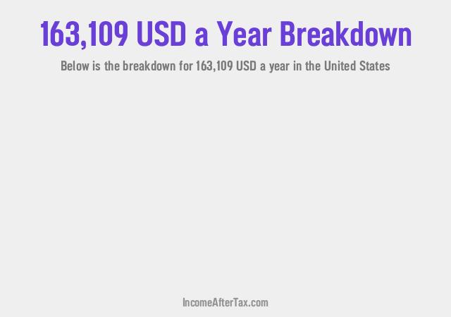 How much is $163,109 a Year After Tax in the United States?