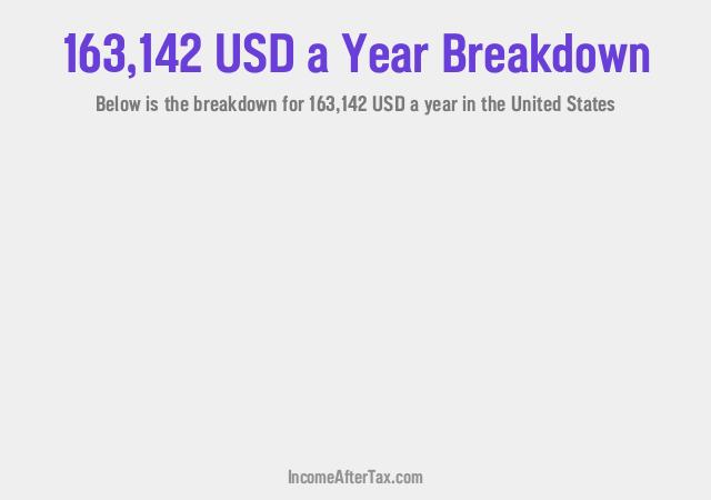 How much is $163,142 a Year After Tax in the United States?