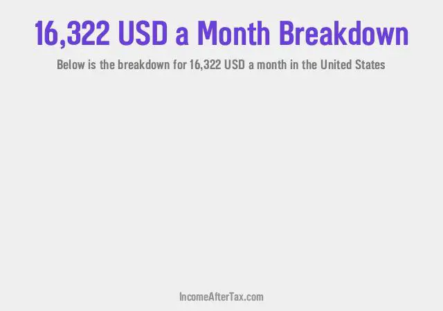 How much is $16,322 a Month After Tax in the United States?