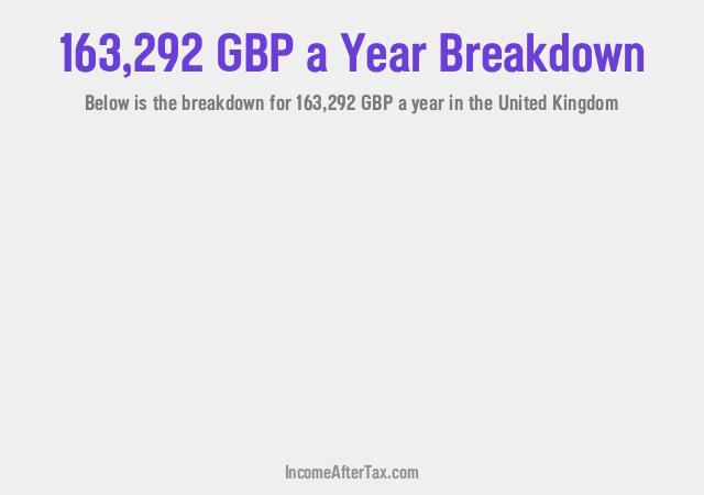 How much is £163,292 a Year After Tax in the United Kingdom?