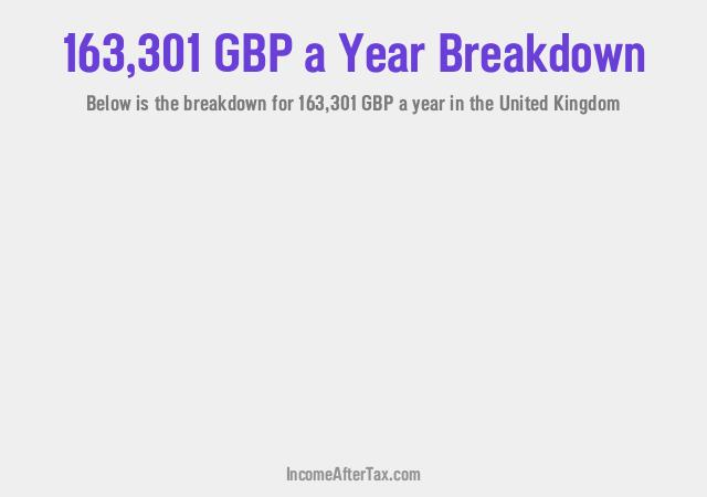 How much is £163,301 a Year After Tax in the United Kingdom?