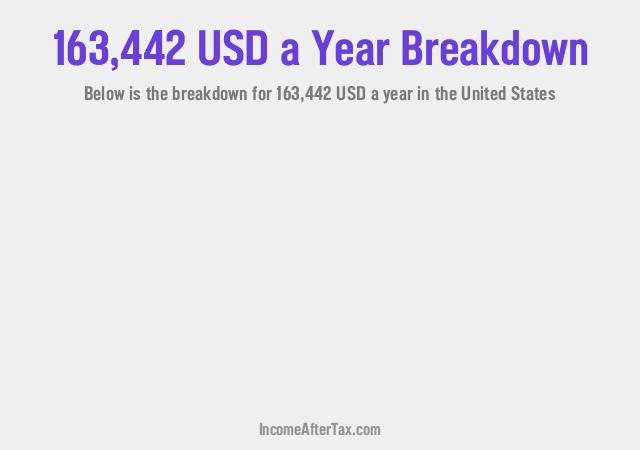 How much is $163,442 a Year After Tax in the United States?