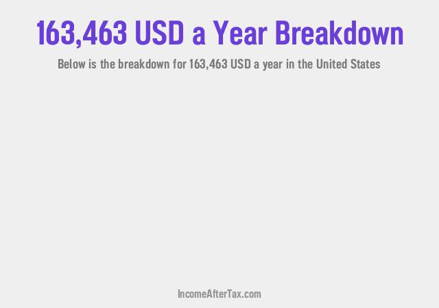 How much is $163,463 a Year After Tax in the United States?