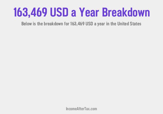 How much is $163,469 a Year After Tax in the United States?