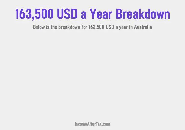 $163,500 a Year After Tax in Australia Breakdown
