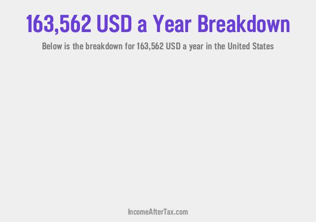 How much is $163,562 a Year After Tax in the United States?