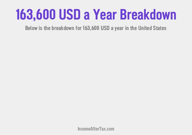 $163,600 a Year After Tax in the United States Breakdown