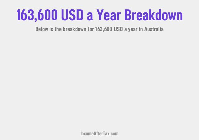 How much is $163,600 a Year After Tax in Australia?