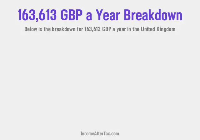 How much is £163,613 a Year After Tax in the United Kingdom?