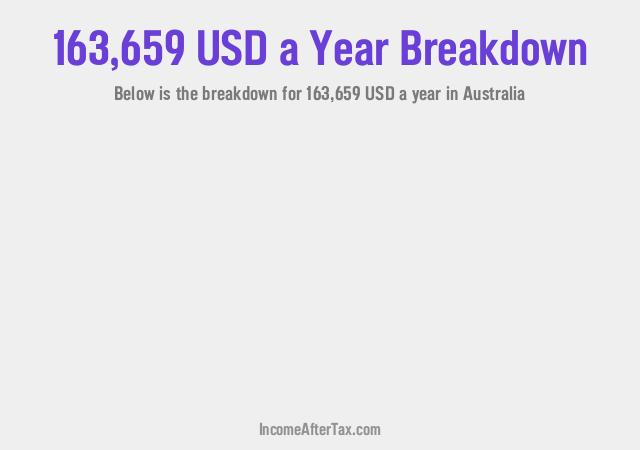 How much is $163,659 a Year After Tax in Australia?