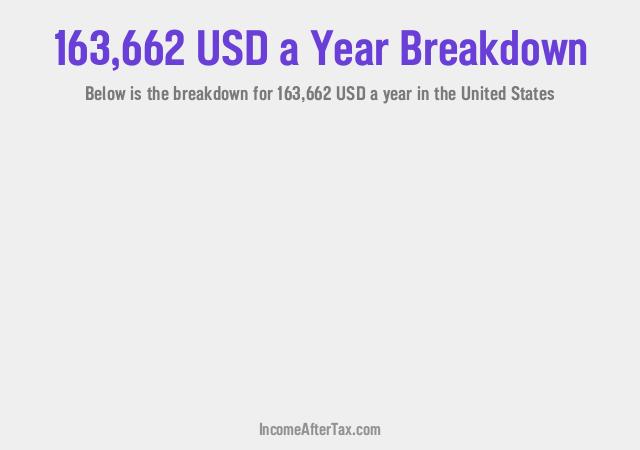 How much is $163,662 a Year After Tax in the United States?