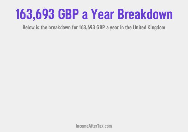 How much is £163,693 a Year After Tax in the United Kingdom?