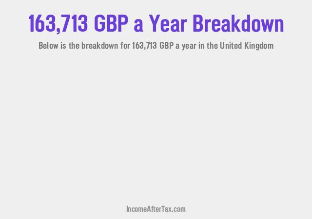 How much is £163,713 a Year After Tax in the United Kingdom?