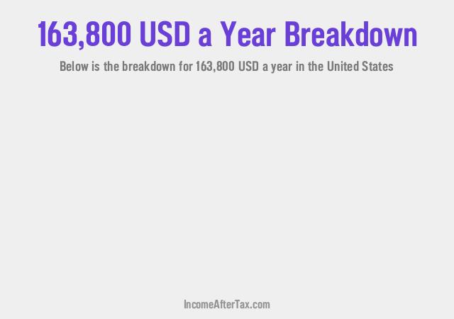 How much is $163,800 a Year After Tax in the United States?