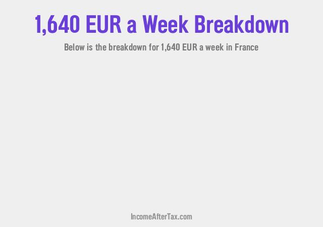 How much is €1,640 a Week After Tax in France?