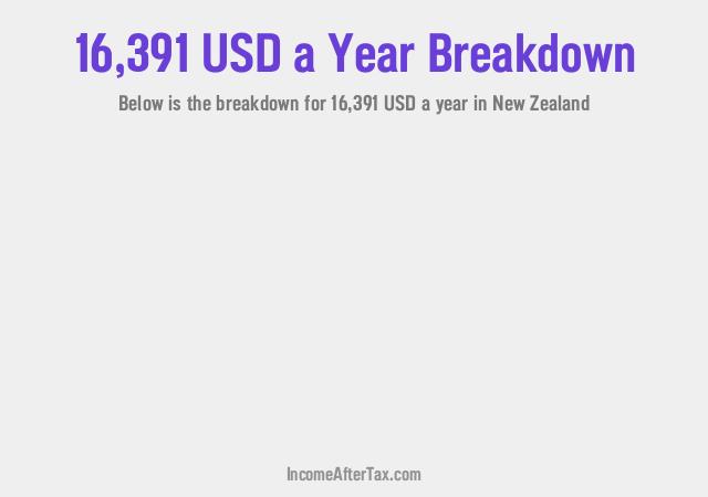 How much is $16,391 a Year After Tax in New Zealand?