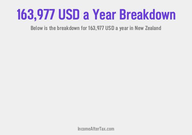 How much is $163,977 a Year After Tax in New Zealand?