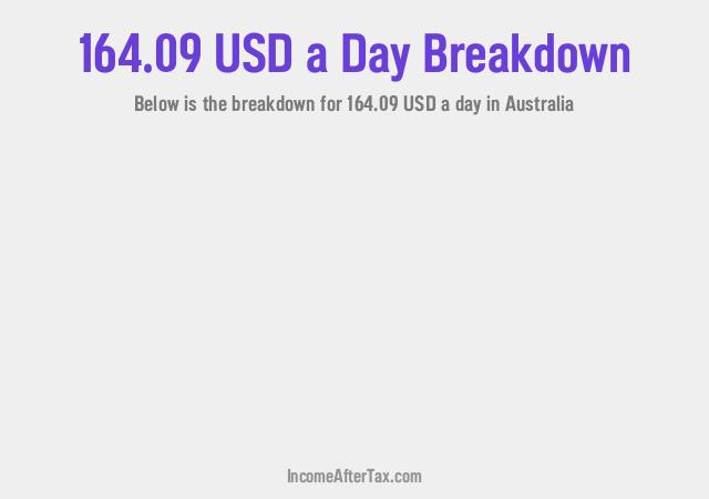 How much is $164.09 a Day After Tax in Australia?