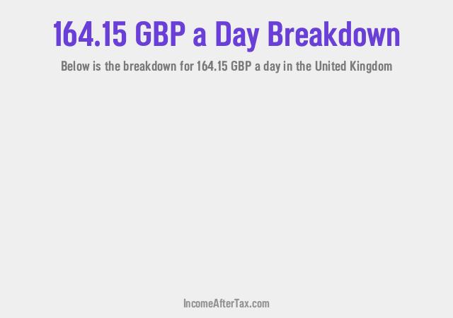 How much is £164.15 a Day After Tax in the United Kingdom?