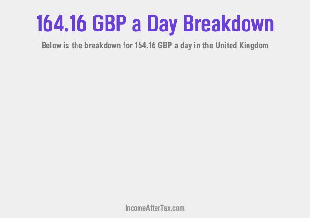 How much is £164.16 a Day After Tax in the United Kingdom?