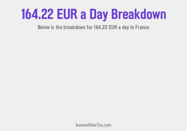 How much is €164.22 a Day After Tax in France?