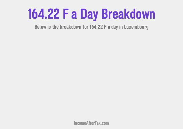 How much is F164.22 a Day After Tax in Luxembourg?