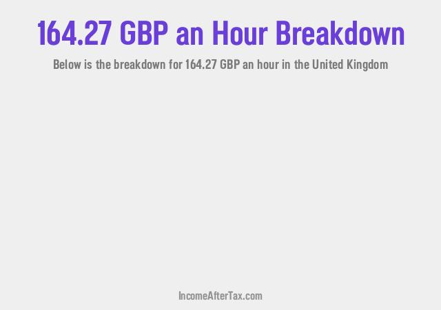 How much is £164.27 an Hour After Tax in the United Kingdom?