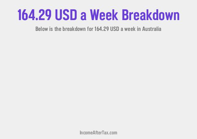How much is $164.29 a Week After Tax in Australia?