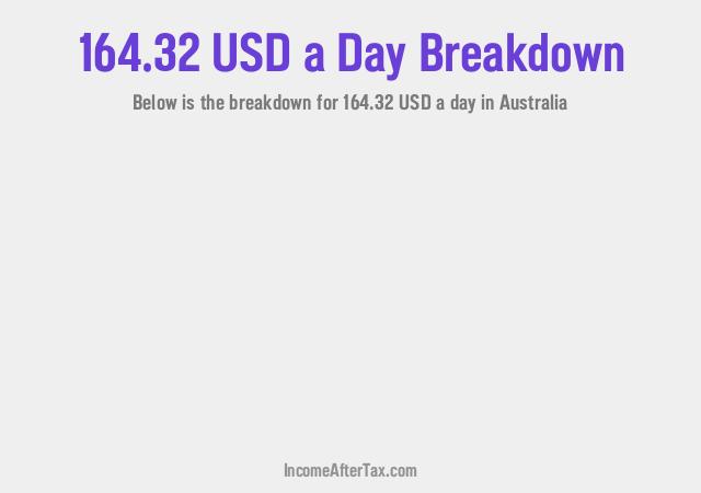 How much is $164.32 a Day After Tax in Australia?