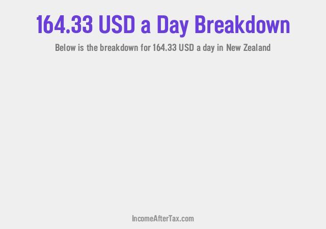 How much is $164.33 a Day After Tax in New Zealand?
