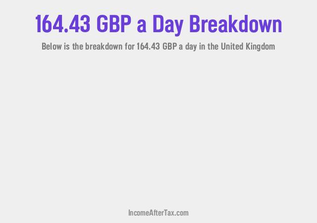 How much is £164.43 a Day After Tax in the United Kingdom?