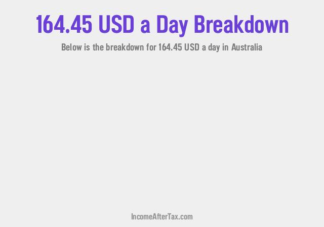 How much is $164.45 a Day After Tax in Australia?