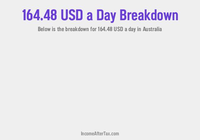 How much is $164.48 a Day After Tax in Australia?