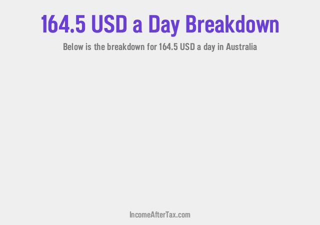 How much is $164.5 a Day After Tax in Australia?