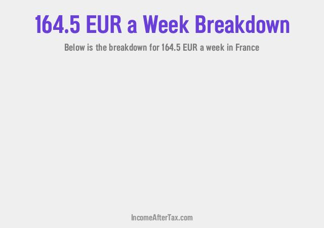 How much is €164.5 a Week After Tax in France?