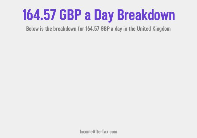 How much is £164.57 a Day After Tax in the United Kingdom?