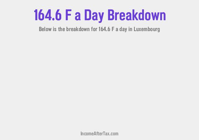 How much is F164.6 a Day After Tax in Luxembourg?
