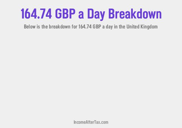 How much is £164.74 a Day After Tax in the United Kingdom?