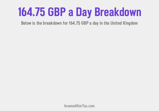 How much is £164.75 a Day After Tax in the United Kingdom?