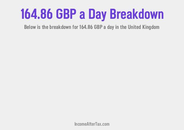 How much is £164.86 a Day After Tax in the United Kingdom?