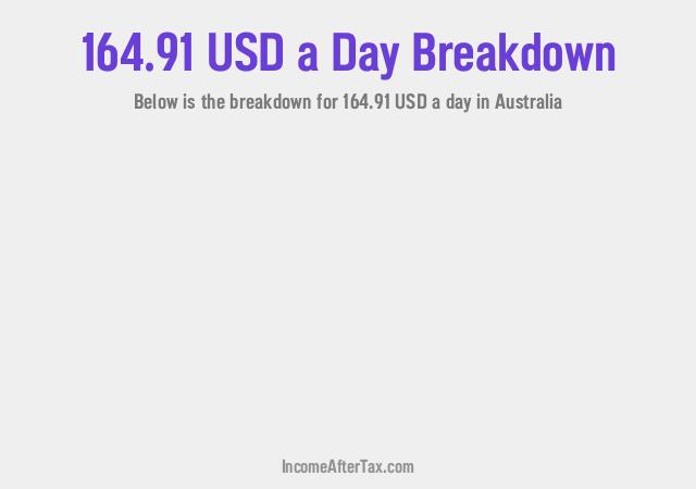 How much is $164.91 a Day After Tax in Australia?