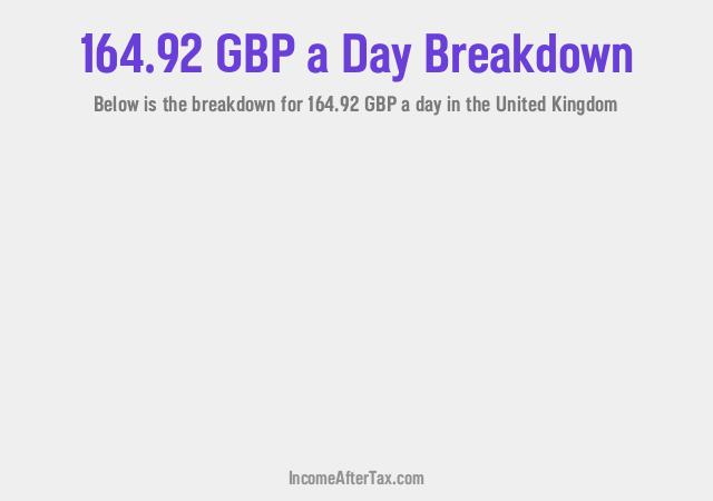 How much is £164.92 a Day After Tax in the United Kingdom?