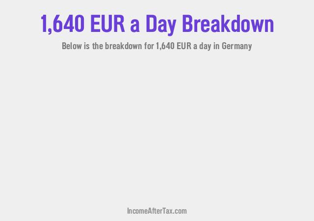 €1,640 a Day After Tax in Germany Breakdown