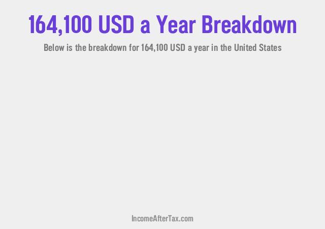 $164,100 a Year After Tax in the United States Breakdown