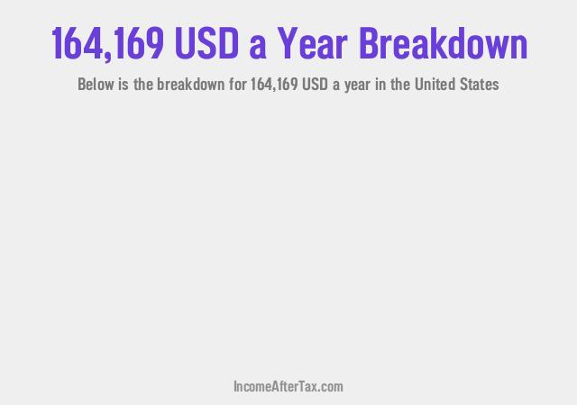 How much is $164,169 a Year After Tax in the United States?