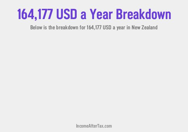 How much is $164,177 a Year After Tax in New Zealand?