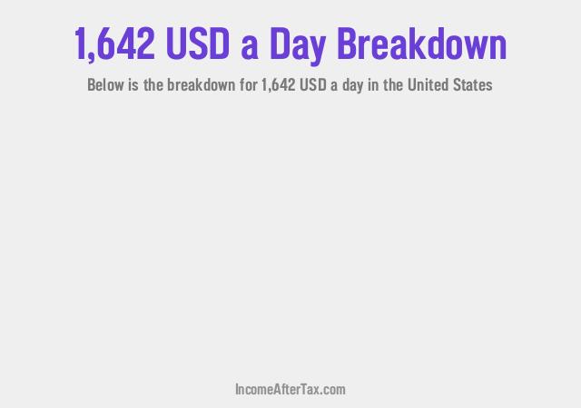 How much is $1,642 a Day After Tax in the United States?