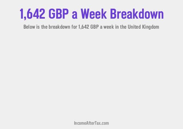 How much is £1,642 a Week After Tax in the United Kingdom?