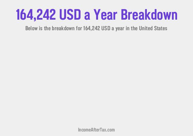 How much is $164,242 a Year After Tax in the United States?